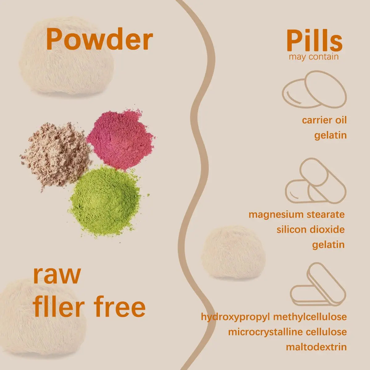 Organic Lion’s Mane Mushroom Powder – Brain & Immune Support Superfood Supplement - ThriveMinded & WellHaven Co